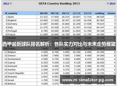 西甲最新球队排名解析：各队实力对比与未来走势展望